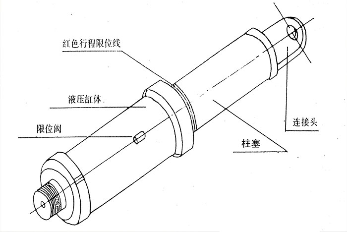 YFT-400安全液壓軌縫調整器使用方法